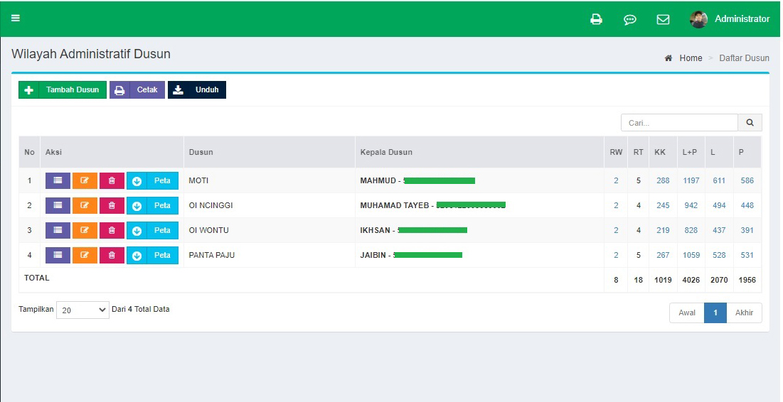 RUKUN WARGA DAN RUKUN TETANGGA (RW DAN RT)